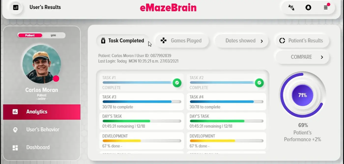 Per-patient analytics with task completion bars and an overall performance dial.