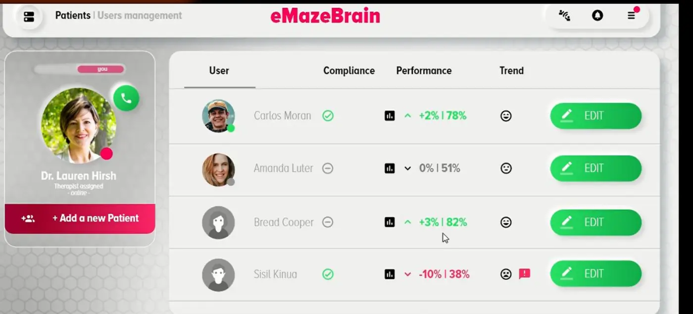 The eMazeBrain provider dashboard, listing patients with columns for compliance, performance and trend. One patient is flagged with a downward trend.